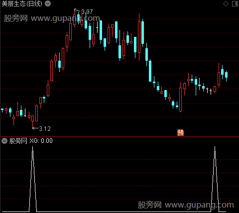 通达信五天回调选股指标公式