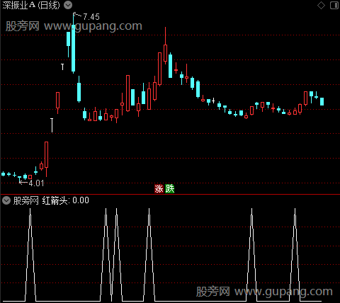 金牛资金买卖之红箭头选股指标公式