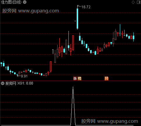 通达信N字形态选股指标公式