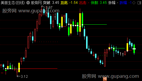 通达信精进3号主图指标公式