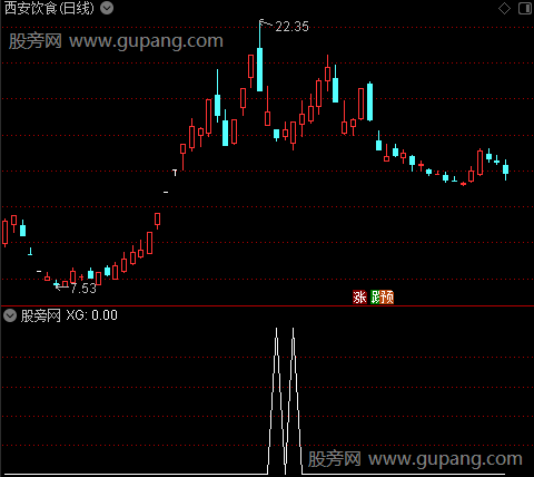 通达信牛市聚宝盆选股指标公式