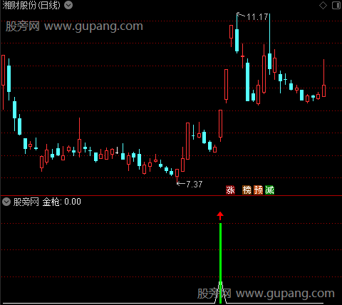 通达信无敌金枪指标公式