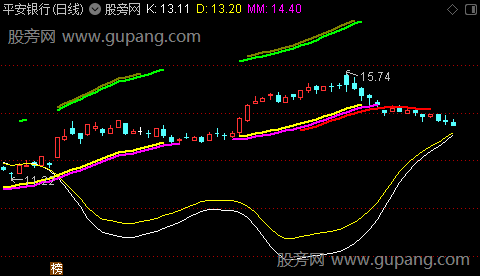 通达信隐形多空主图指标公式