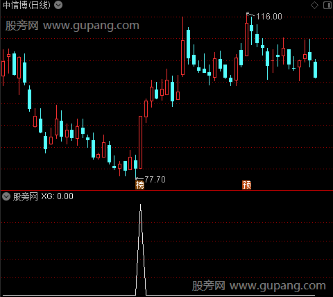 通达信银河黑马线选股指标公式