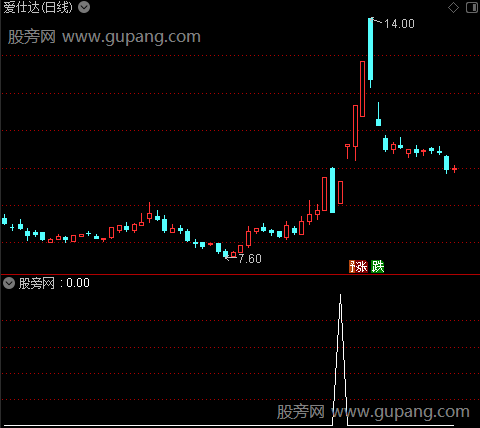 通达信反包板选股指标公式