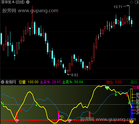 通达信短线操盘买卖指标公式