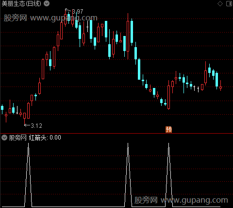 短线操盘买卖之红箭头选股指标公式