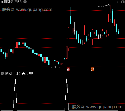 引路精灵之红箭头选股指标公式