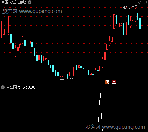 精品组合主图之红叉选股指标公式