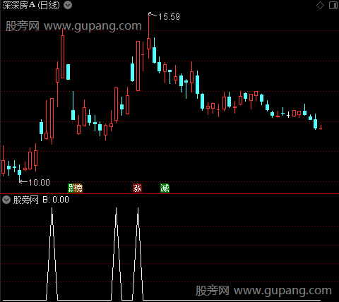 精品组合主图之B1选股指标公式