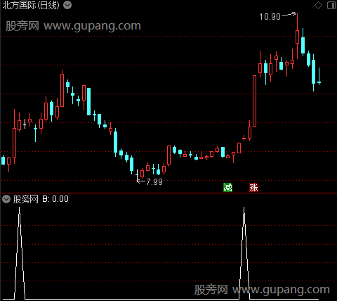 精品组合主图之B2选股指标公式