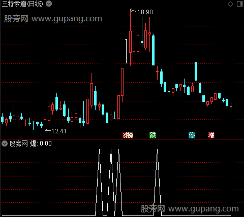 克林优化主图之爆选股指标公式
