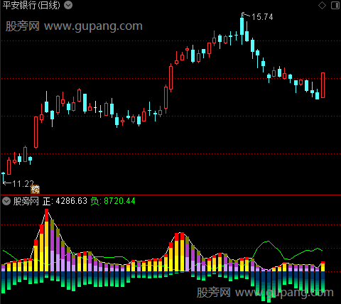 通达信正负量能指标公式