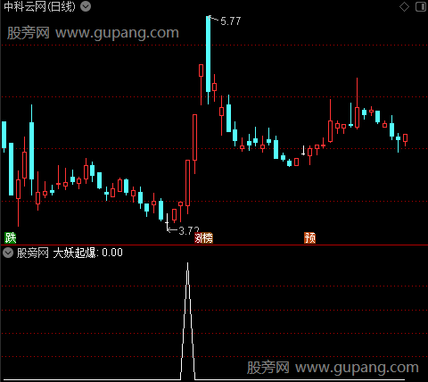 通达信大妖起爆选股指标公式
