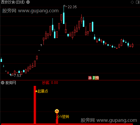 飞天拉升擒牛之钱袋选股指标公式