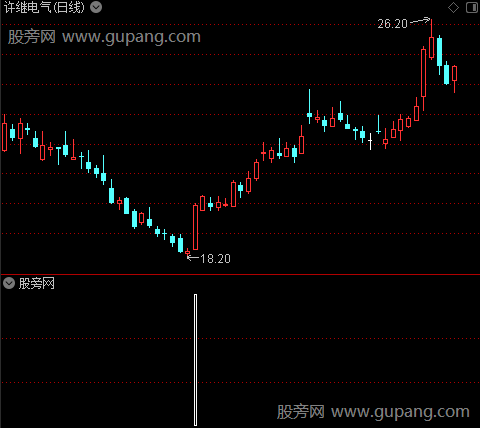 飞天拉升擒牛之庄选股指标公式