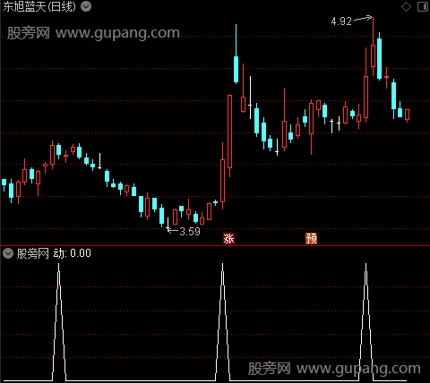 飞天拉升擒牛之动选股指标公式