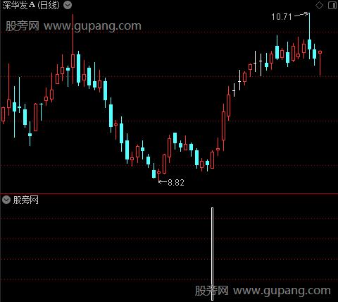 飞天拉升擒牛之飞天选股指标公式