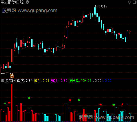 通达信玲珑成交量指标公式