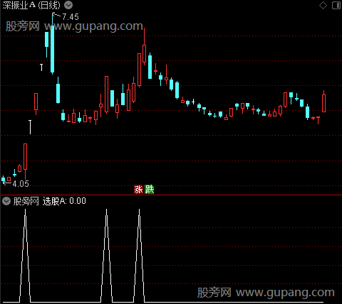 通达信合成选股指标公式