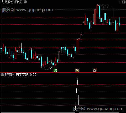 通达信阳了又阳选股指标公式