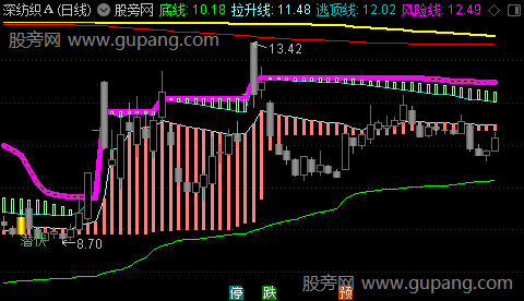 通达信尊龙筹码主图指标公式