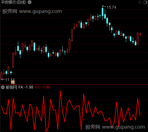 通达信穿透力指标公式