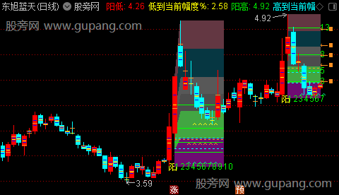 通达信单阳主图指标公式