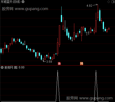 单阳主图之阳选股指标公式