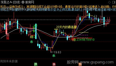 通达信单阳形态主图指标公式