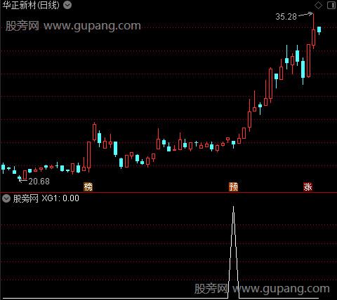 通达信K线密码选股指标公式