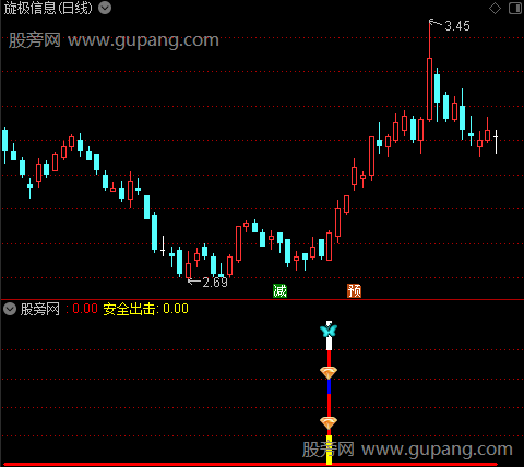 通达信安全出击指标公式 通达信安全出击指标公式