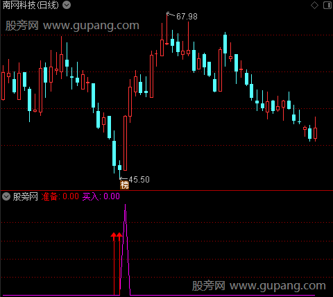 通达信超跌安全买入指标公式