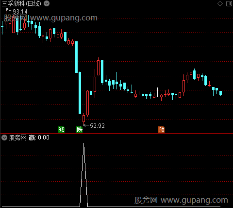 单阳形态主图之赢选股指标公式