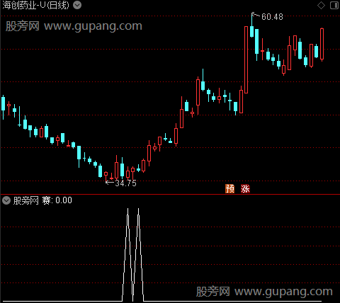 单阳形态主图之赛选股指标公式