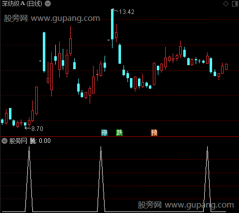 单阳形态主图之腾选股指标公式
