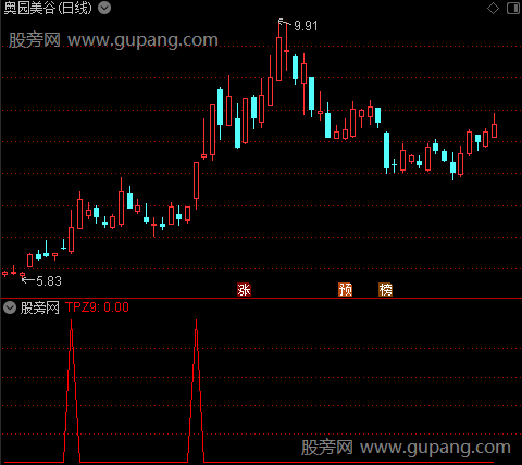 通达信龙头趋势启动选股指标公式