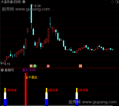 通达信庄家现身暴起指标公式