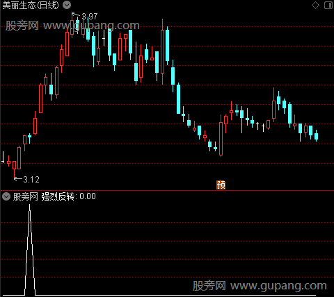 强烈反转主图之选股指标公式