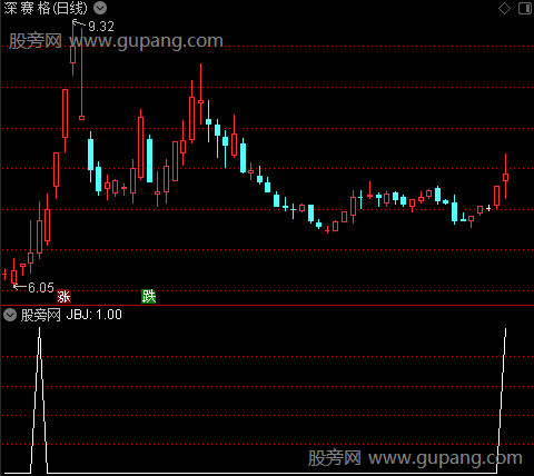 通达信势在必行选股指标公式