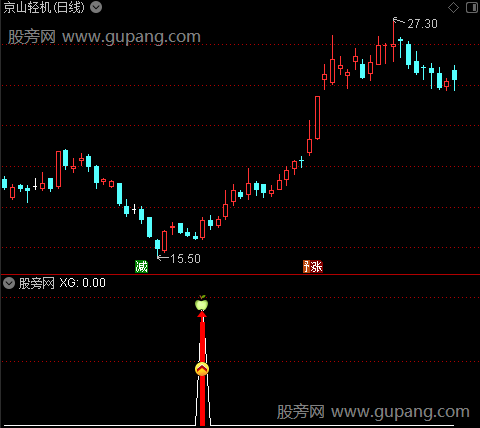 通达信十倍登顶指标公式