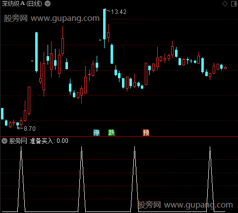 自用KDJ之准备买入选股指标公式