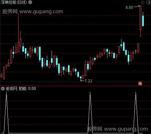 X龙魔王之初级选股指标公式