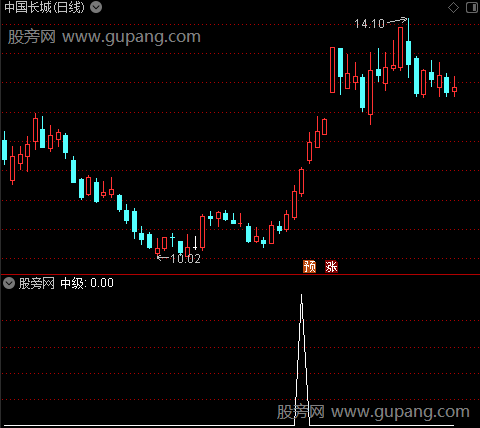 X龙魔王之中级选股指标公式