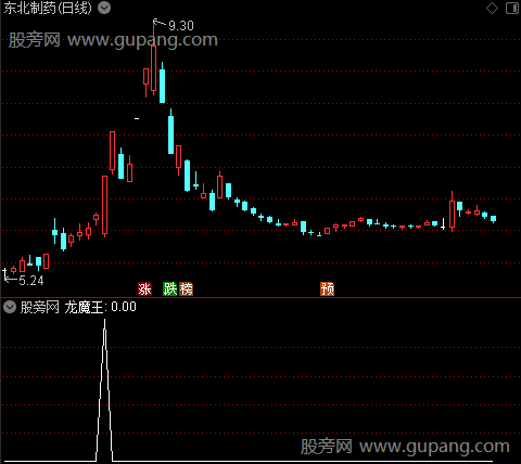 X龙魔王之龙魔王选股指标公式
