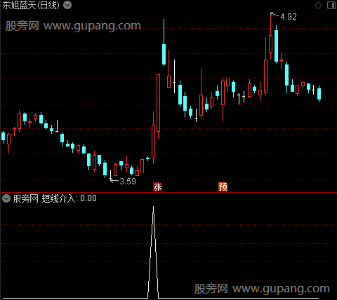 天堂星MACD主图之短线介入选股指标公式