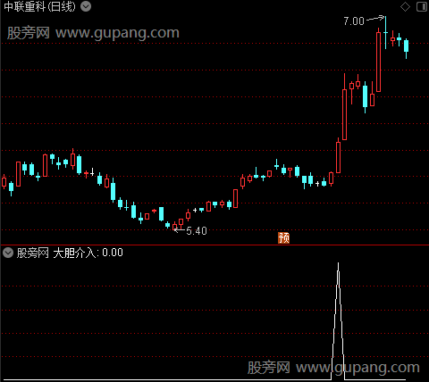 天堂星MACD主图之大胆介入选股指标公式