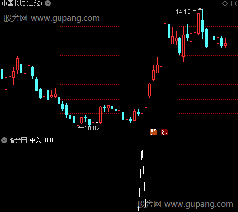 北狼决杀之杀入选股指标公式