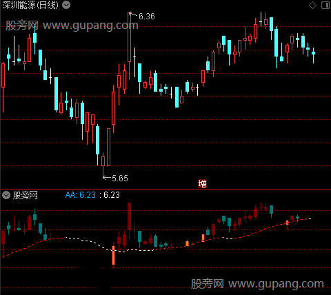 通达信主升突破指标公式