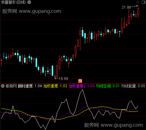 通达信速度空间指标公式